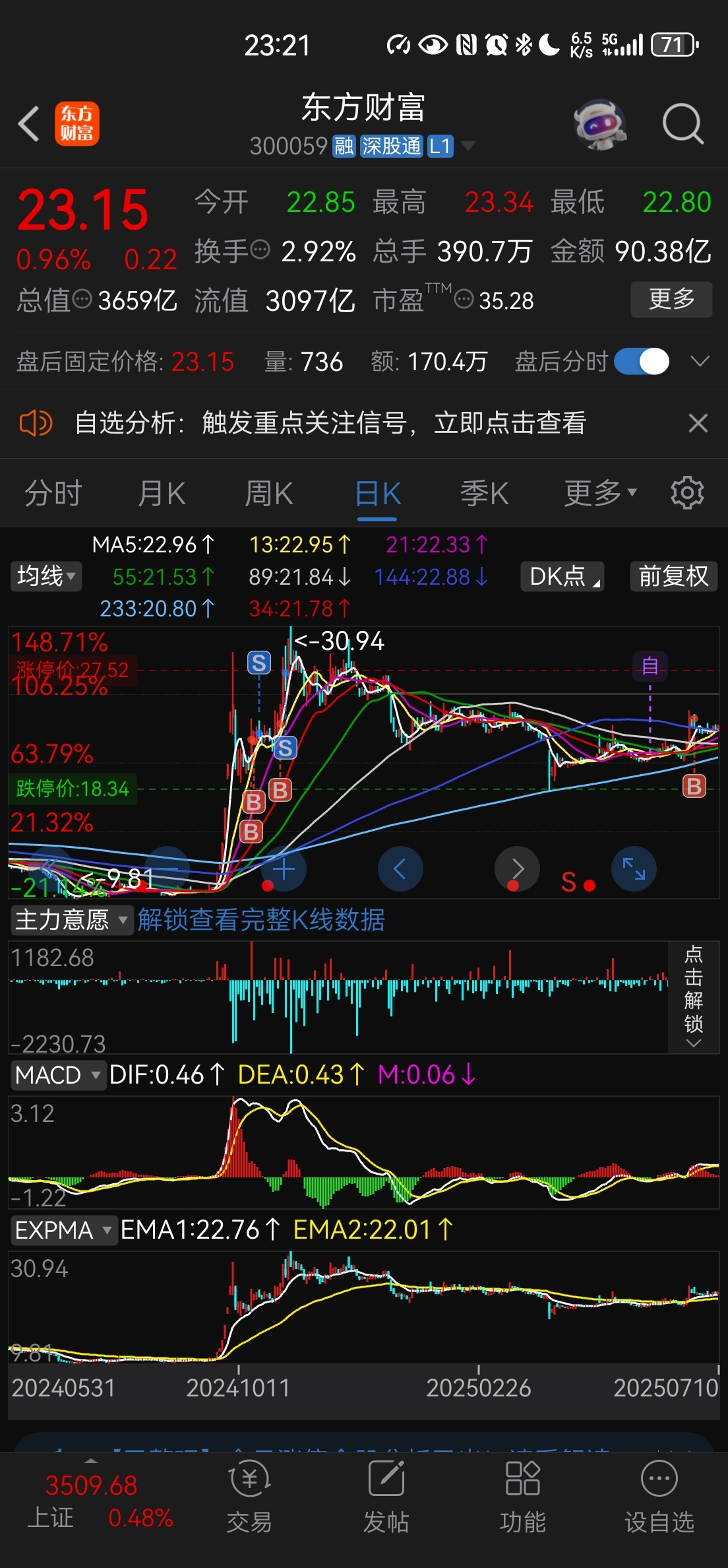 东财复盘记录,老伙计的至理名言:成功的秘诀在于耐心坚守!_财富号_东方财富网