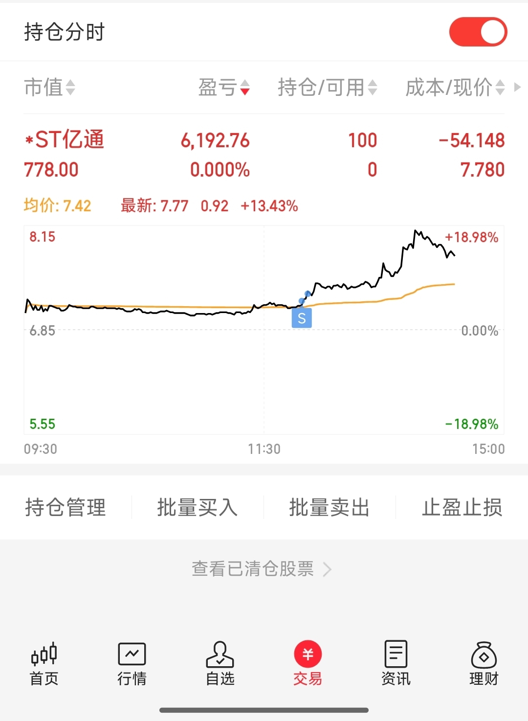先出来了,祝留下的兄弟们发财_*ST亿通(300211)股吧_东方财富网股吧
