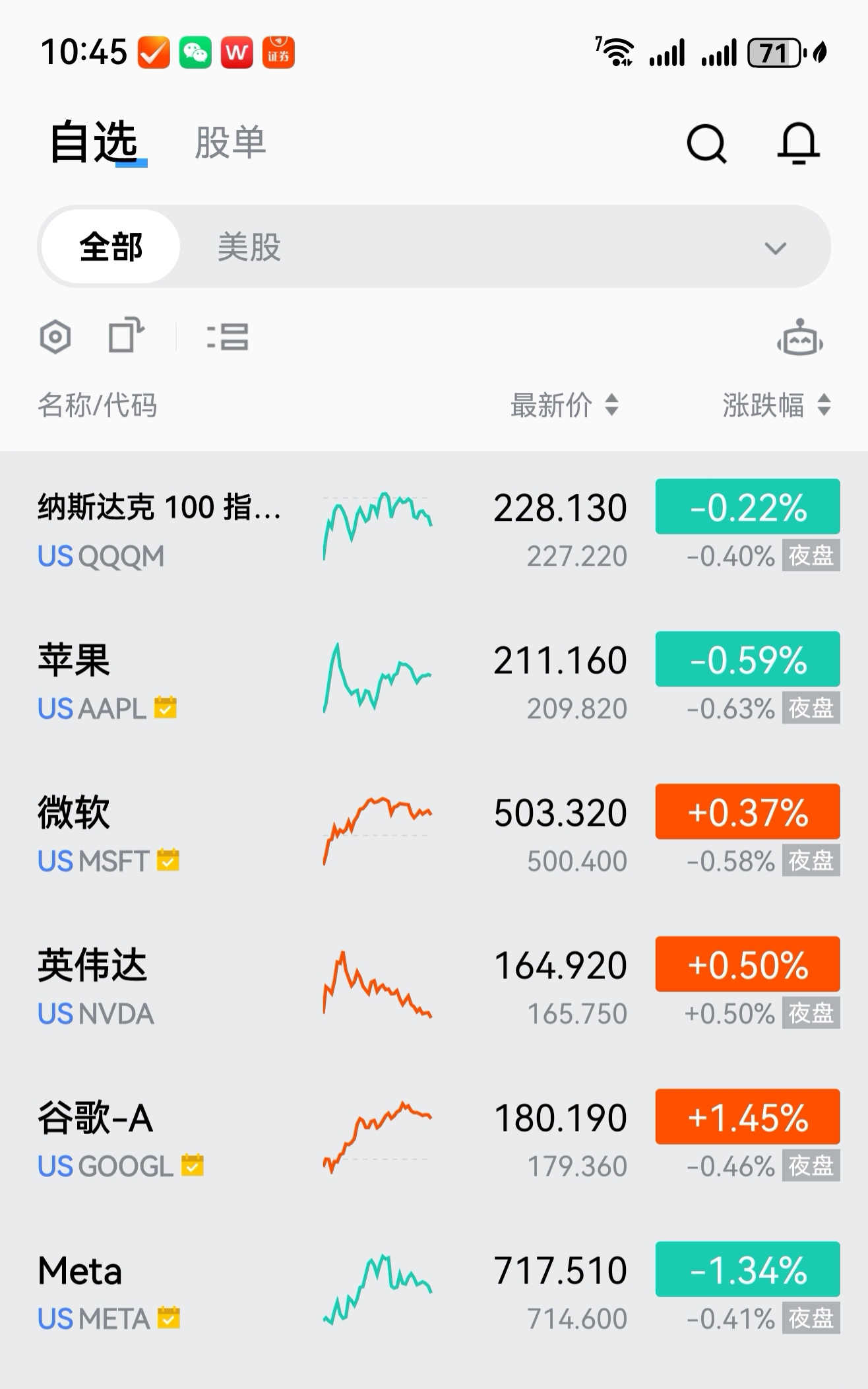 在今天上午10点45分，目前观察纳指期货是跌-0.41%_财富号_东方财富网