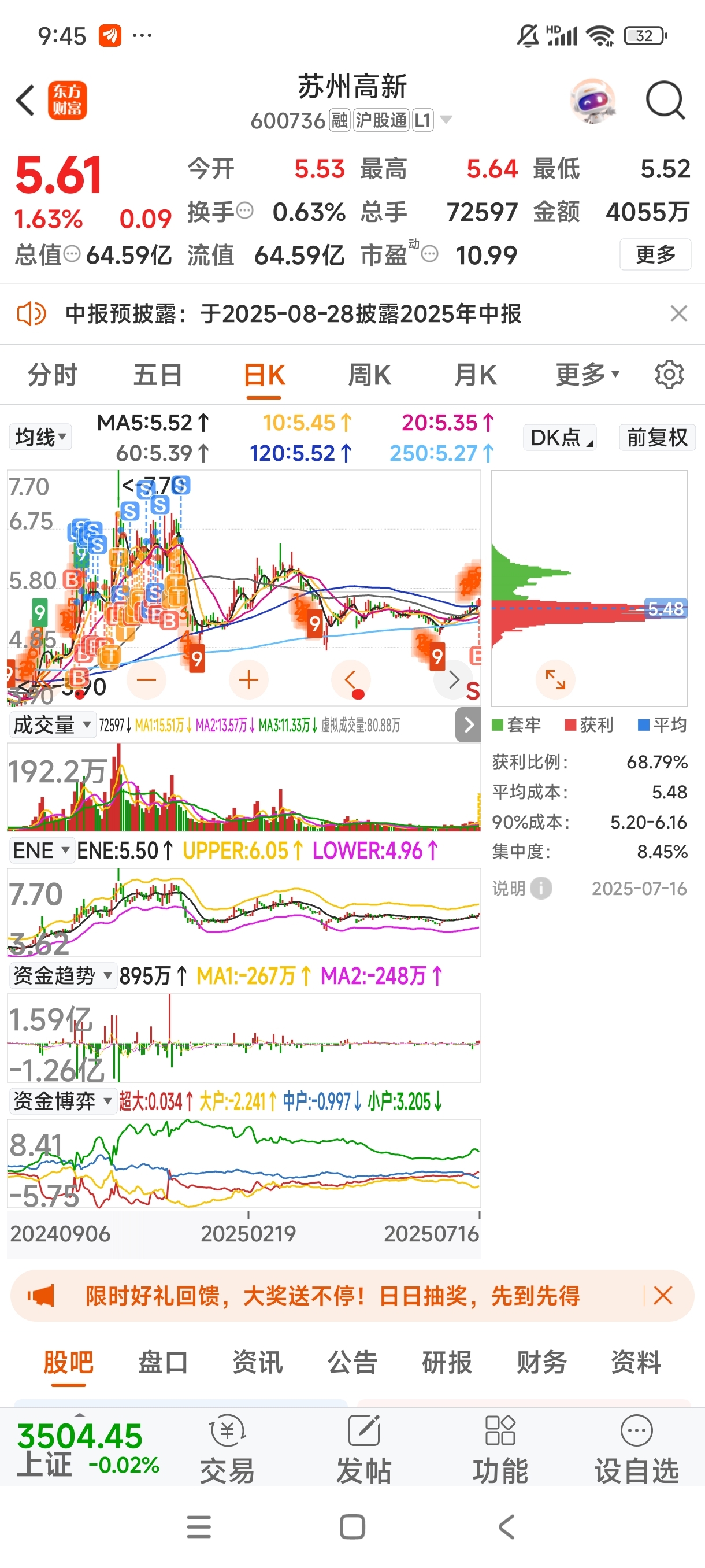 兄弟们加油_苏州高新(600736)股吧_东方财富网股吧