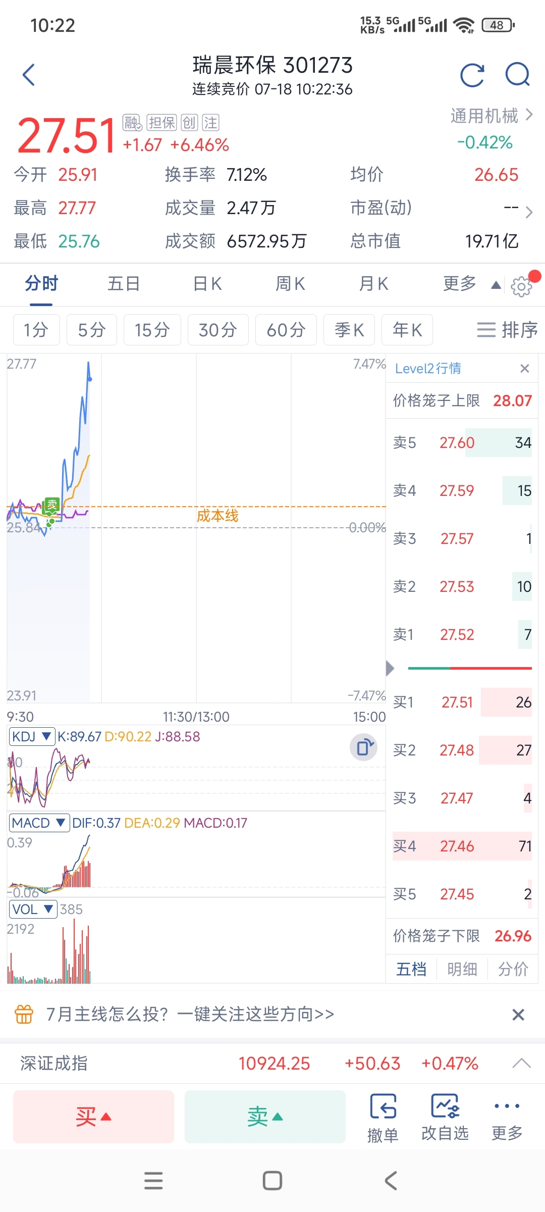 你是就差我这一点吗,买了三天一直跌,一卖就涨了_瑞晨环保(301273)股吧_东方财富网股吧