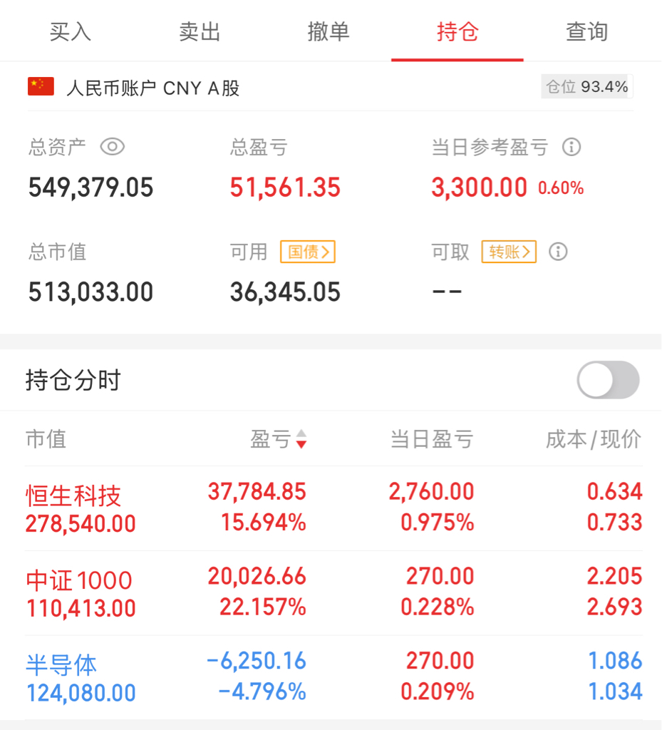 【网格交易】7月躺赚1.2W！网格策略连卖4天恒科还能上车吗？_财富号_东方财富网