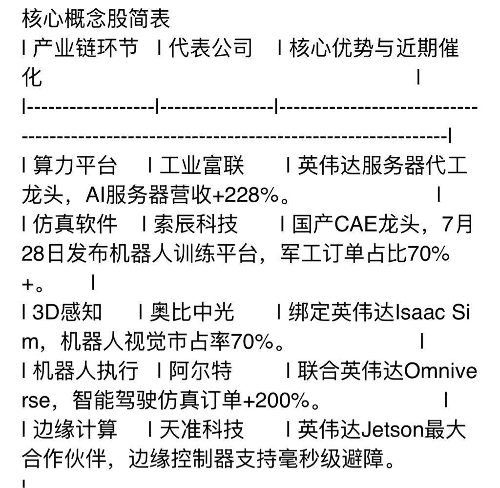 物理AI概念股（先加自选再细细研究）