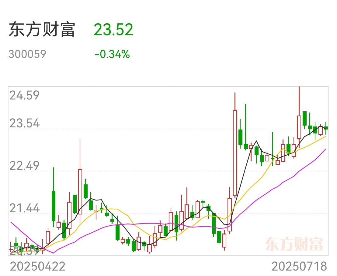 东方财富刚涨一点，实控人就转让，减持可能分析！_财富号_东方财富网