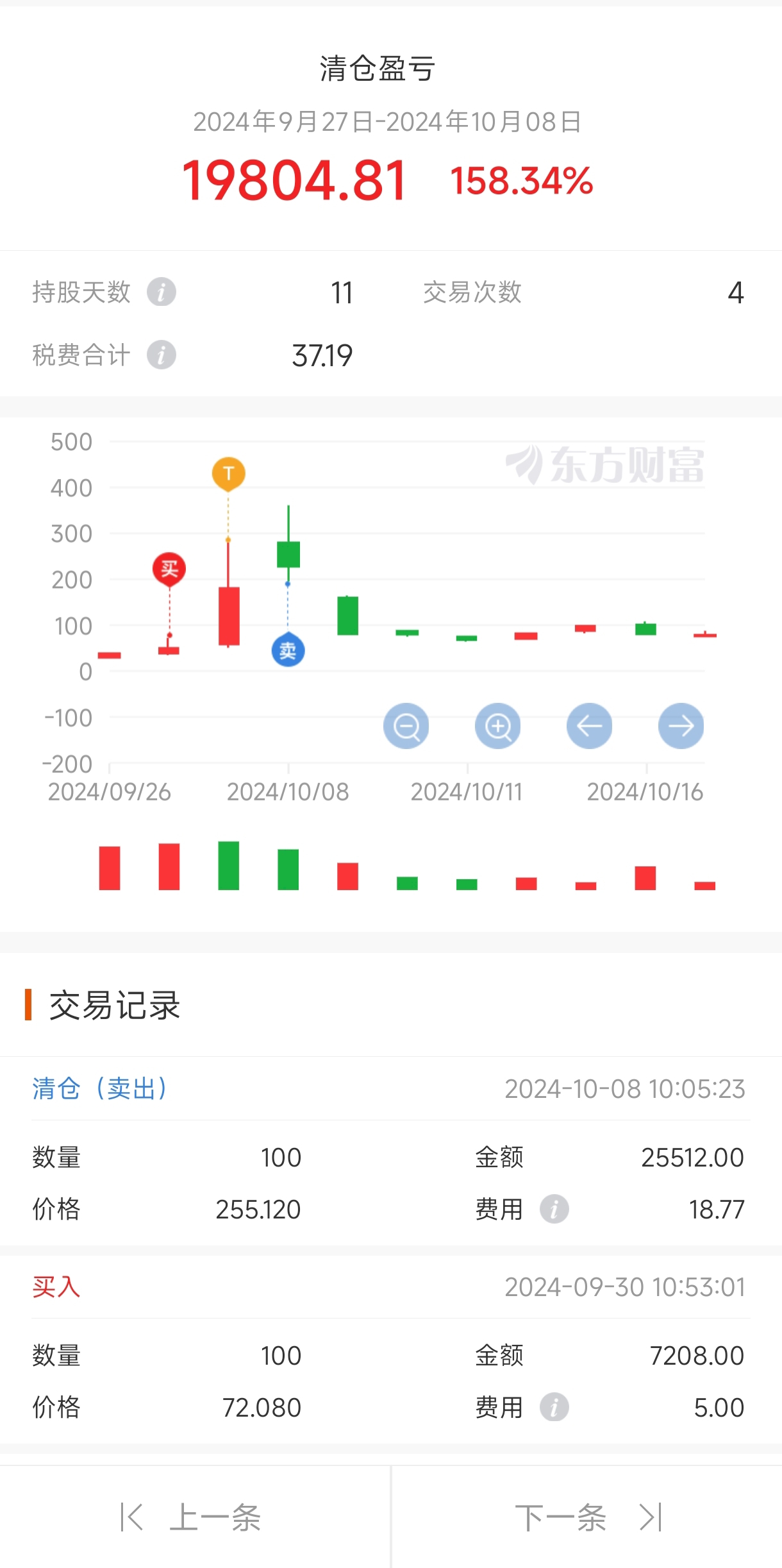 似曾相识的感觉,又来了,当时我也是提前一天买的。第二天冲高卖了,后来一看不对马上_华电新能(600930)股吧_东方财富网股吧