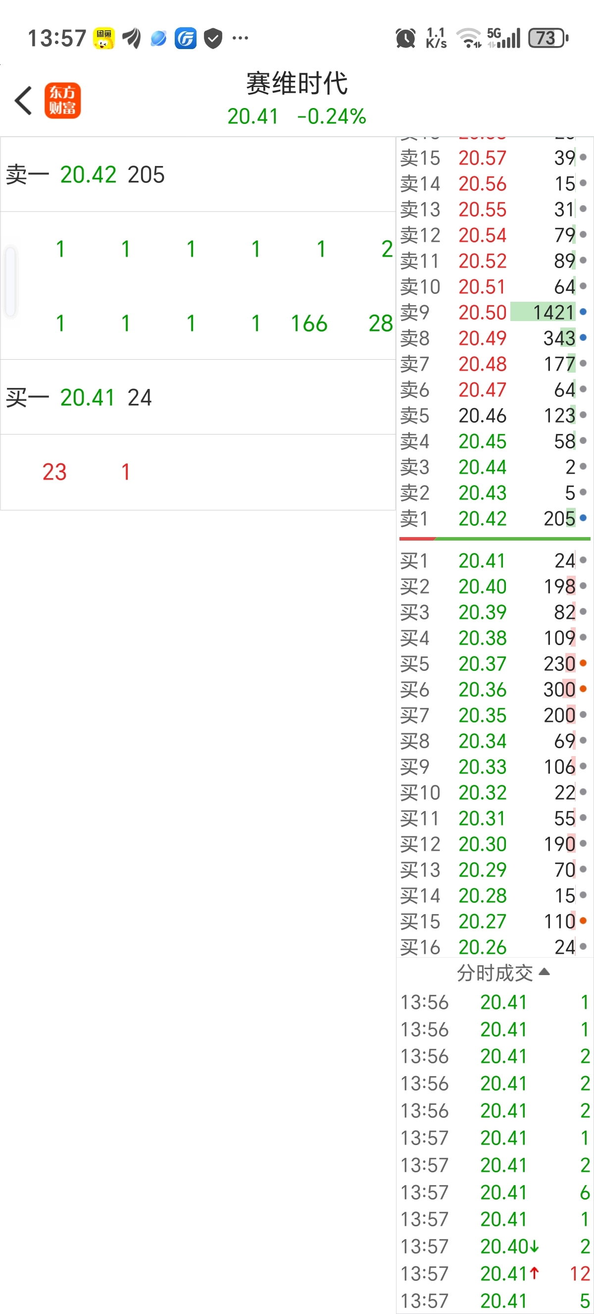 这是谁一手一手的卖,不要手续费吗?_赛维时代(301381)股吧_东方财富网股吧