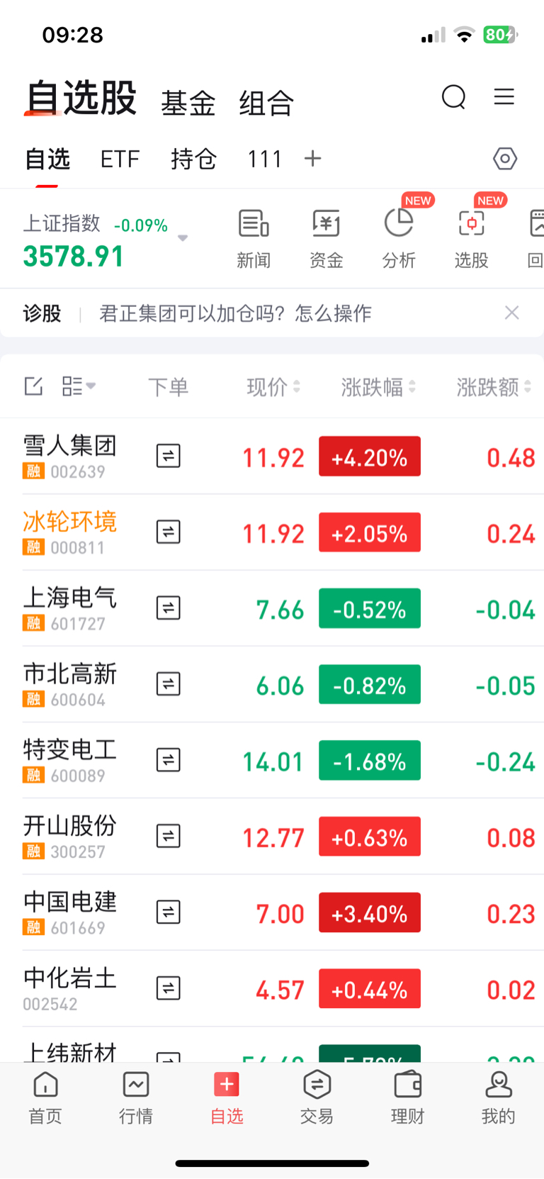 $冰轮环境(SZ000811)$_冰轮环境(000811)股吧_东方财富网股吧