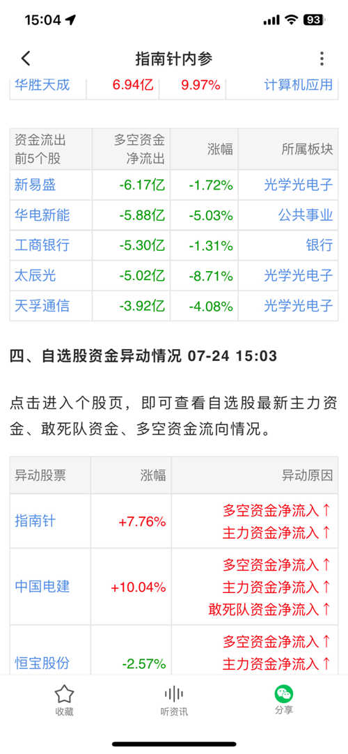证券分析 證券分析第六版- Top 100件證券分析第六版- 2025年7月更新- Taobao