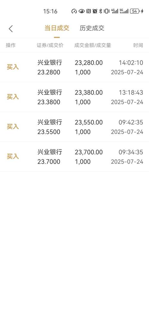 今天 16:03 394次浏览$兴业银行(sh601166)$老子就是不信邪,求市场来打我的脸! 分