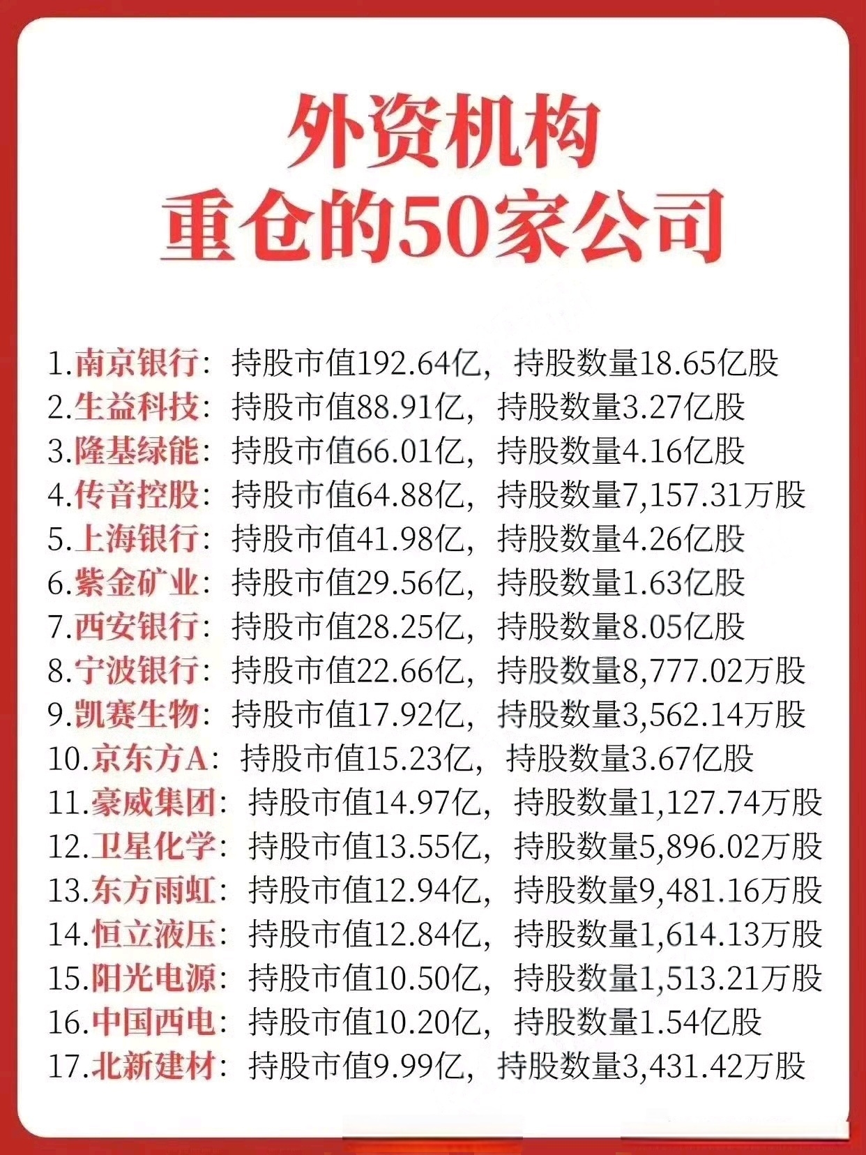 外资机构重仓的50家公司总结_财富号_东方财富网