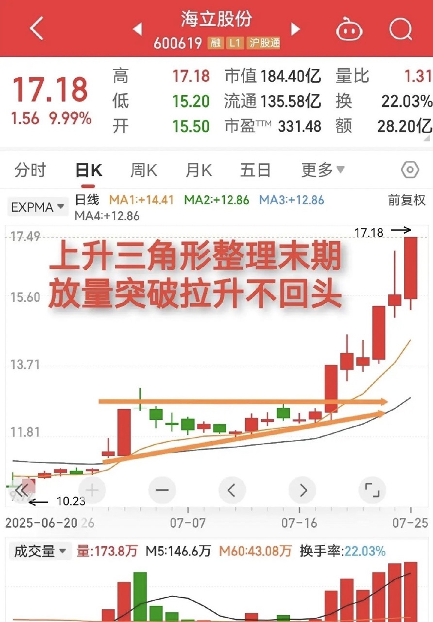 今天就和大家聊聊上升三角形整理模式，顺便谈谈对单一模式的一些看法。_财富号_东方财富网