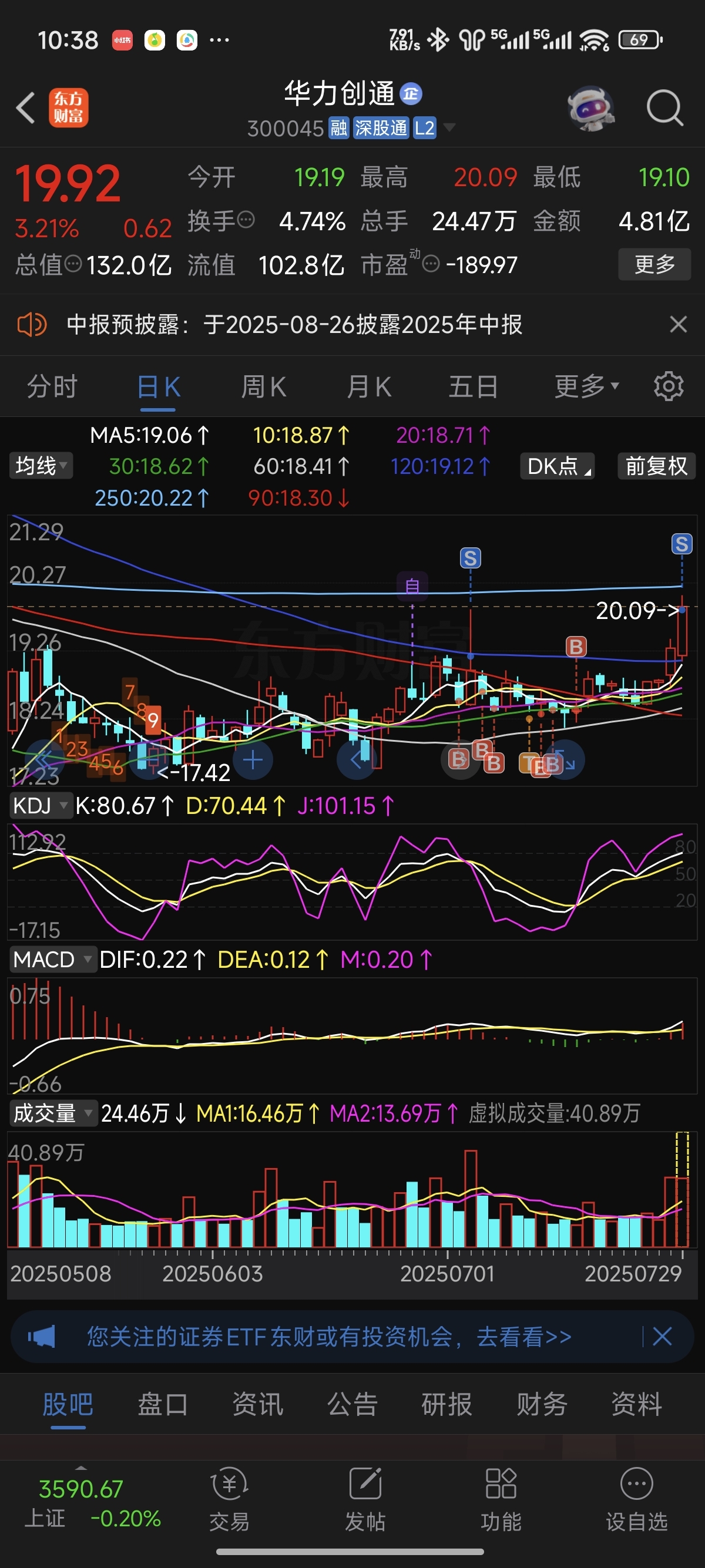 碰前高了,先走了!等回踩,祝留下的兄弟继续暴涨!_华力创通(300045)股吧_东方财富网股吧