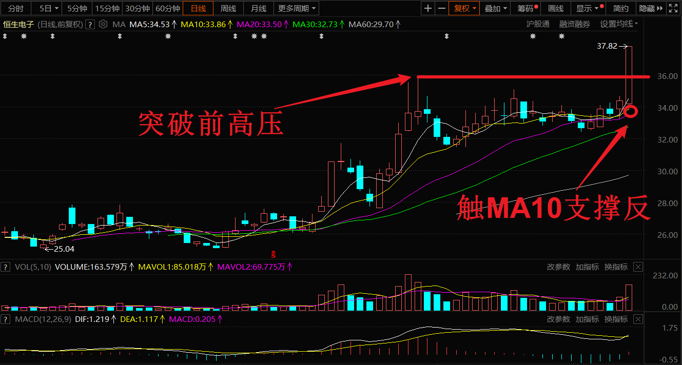 (7/30)周三早盘个人预计_财富号_东方财富网