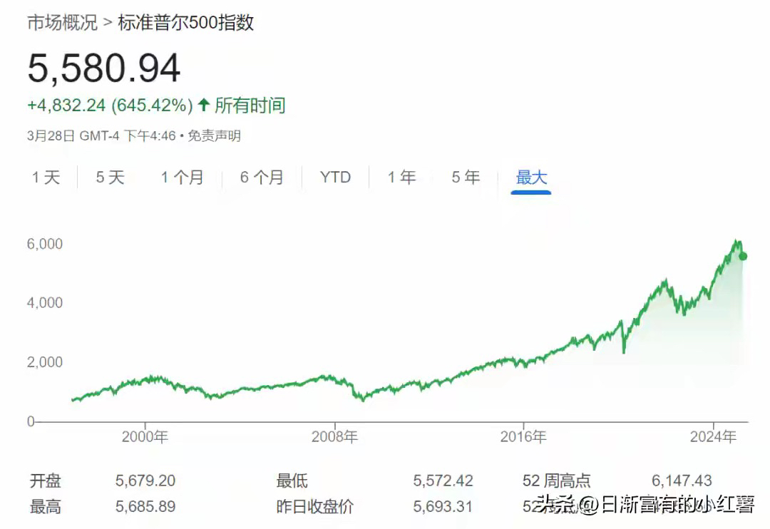 场外标普500指数基金，买哪个更划算