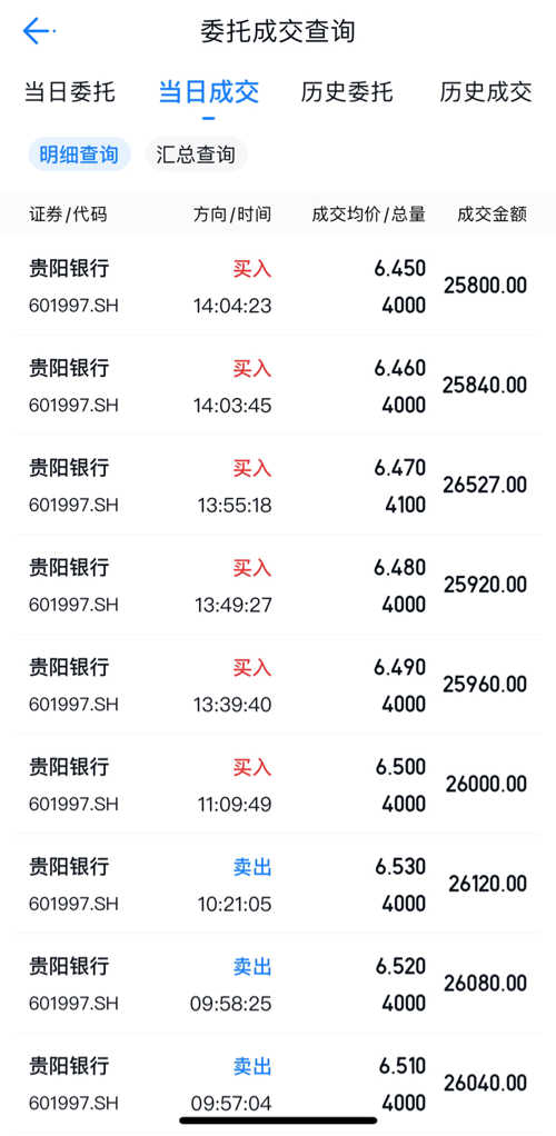 贵阳银行