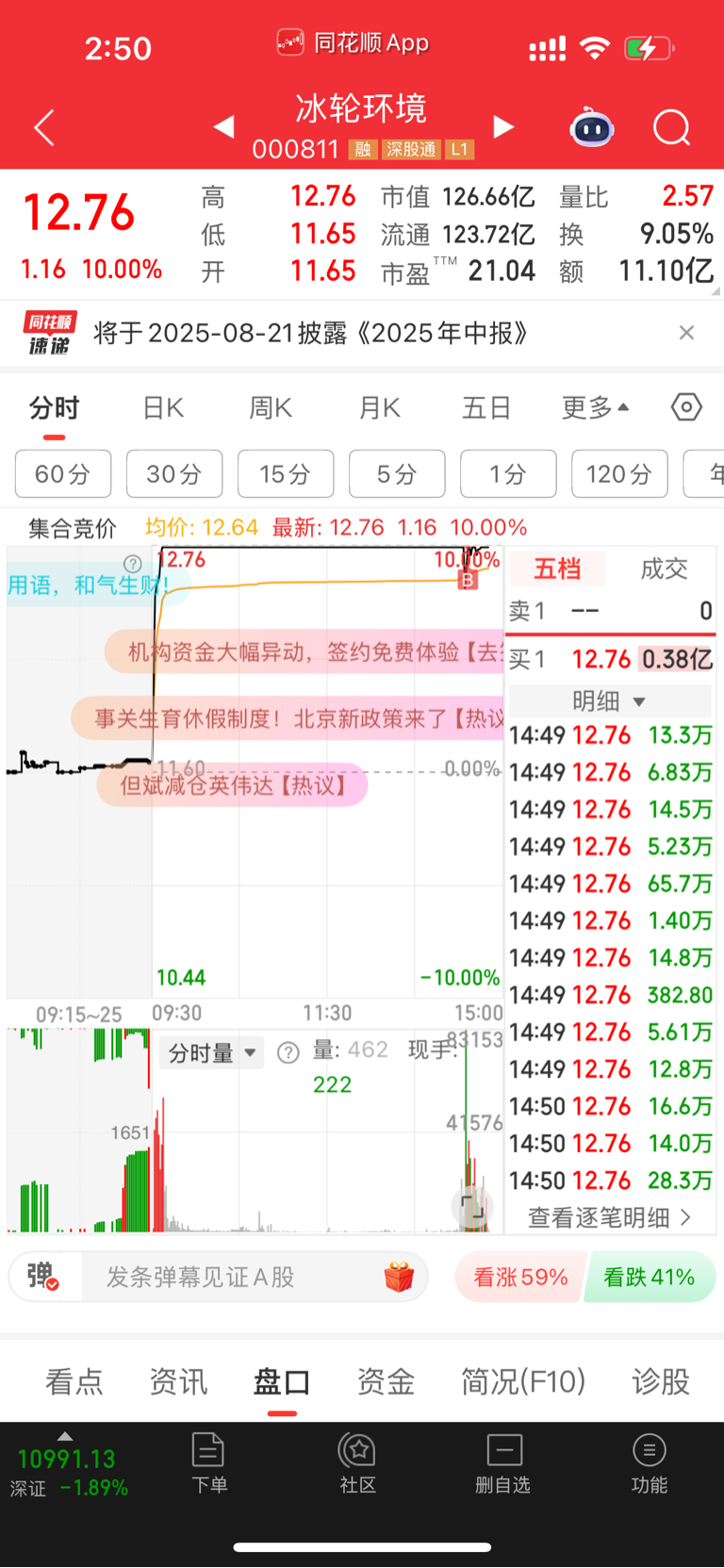 恭喜今天尾盘被吓跑的人，筹码我来接_冰轮环境(000811)股吧_东方财富网股吧