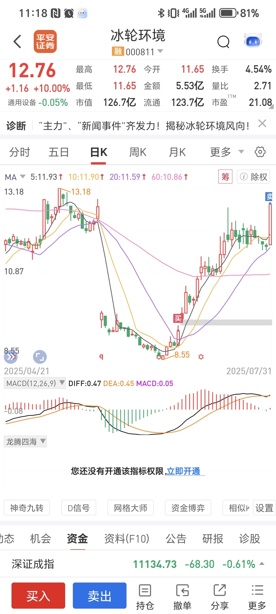 落袋为安_冰轮环境(000811)股吧_东方财富网股吧