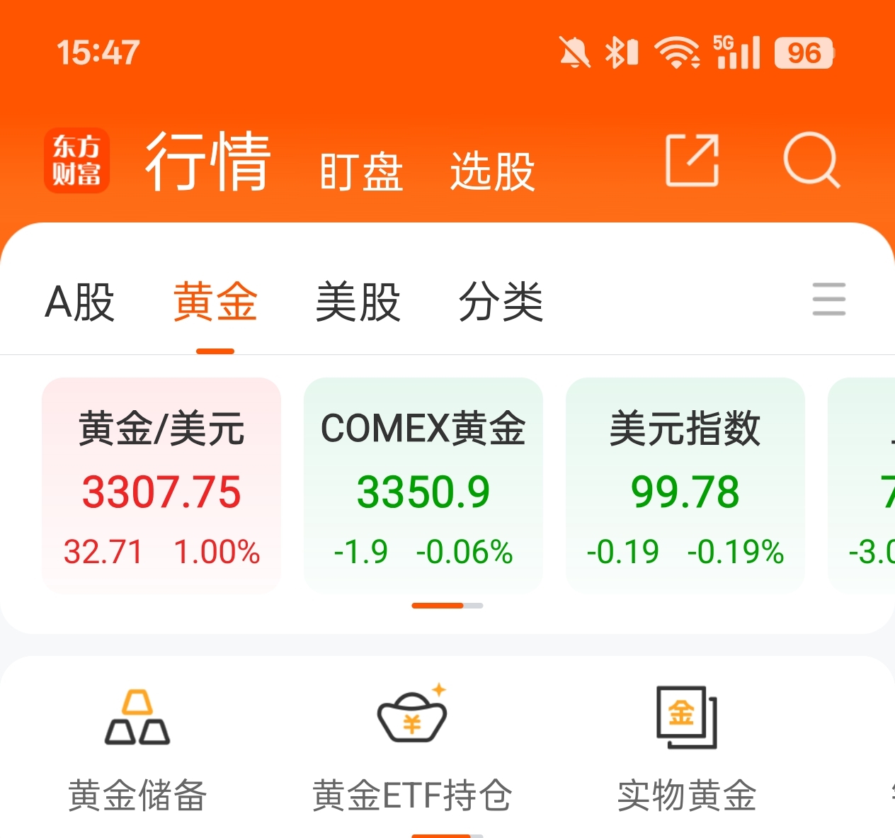 现货黄金与期货黄金背离现象浅析