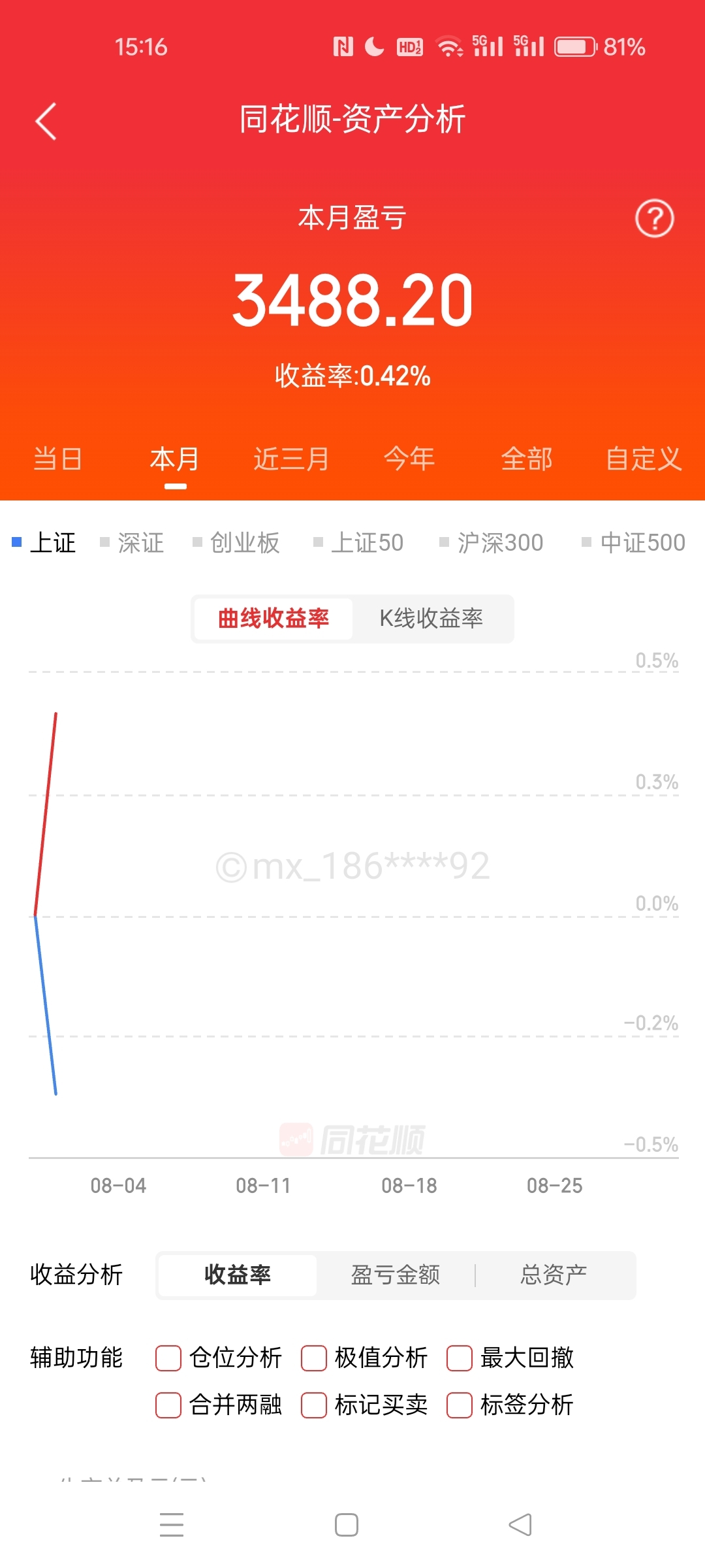 36手过夜,大家发财,周末愉快,喜迎八月开门红_创业板ETF(sz159915)股吧_东方财富网股吧