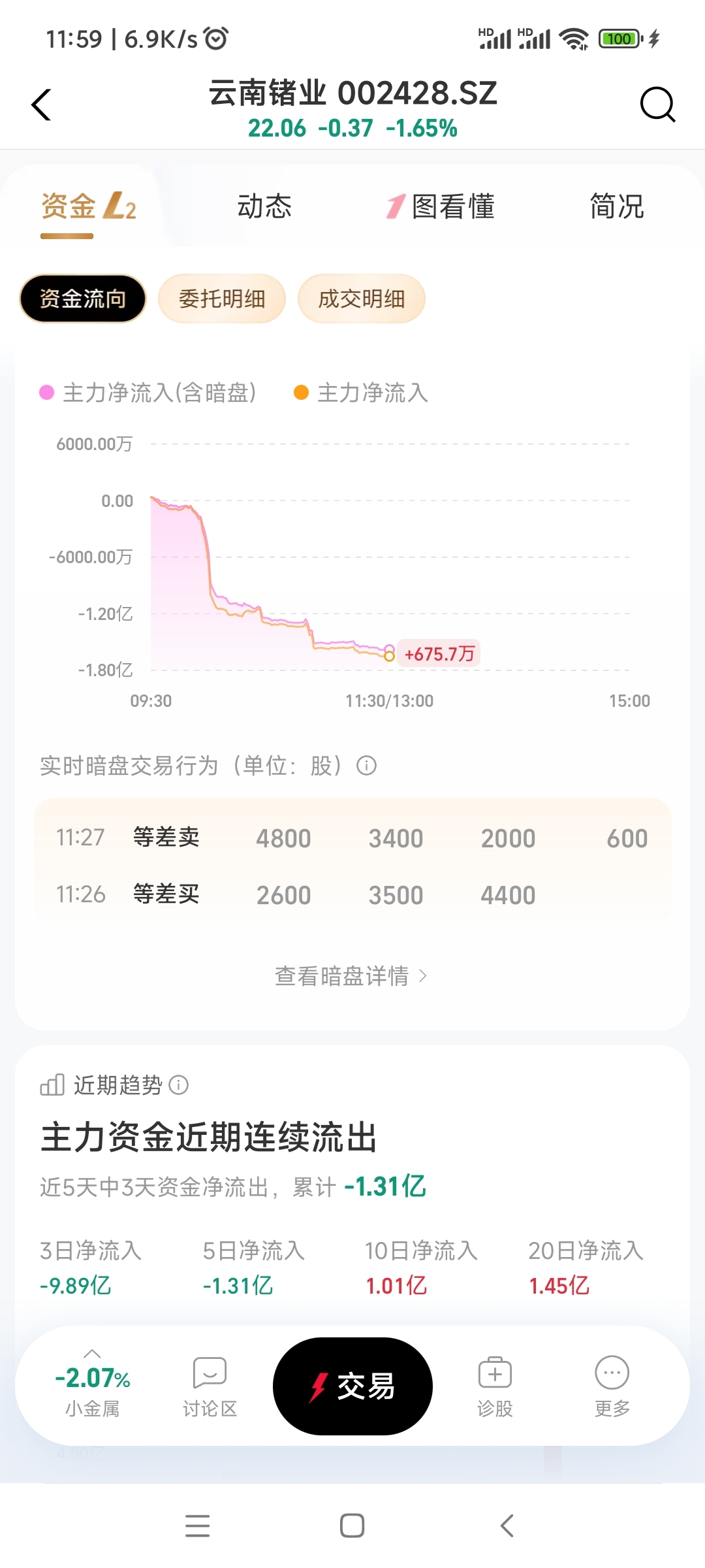 不回应,不说明,不解释,给想看的人看。_云南锗业(002428)股吧_东方财富网股吧