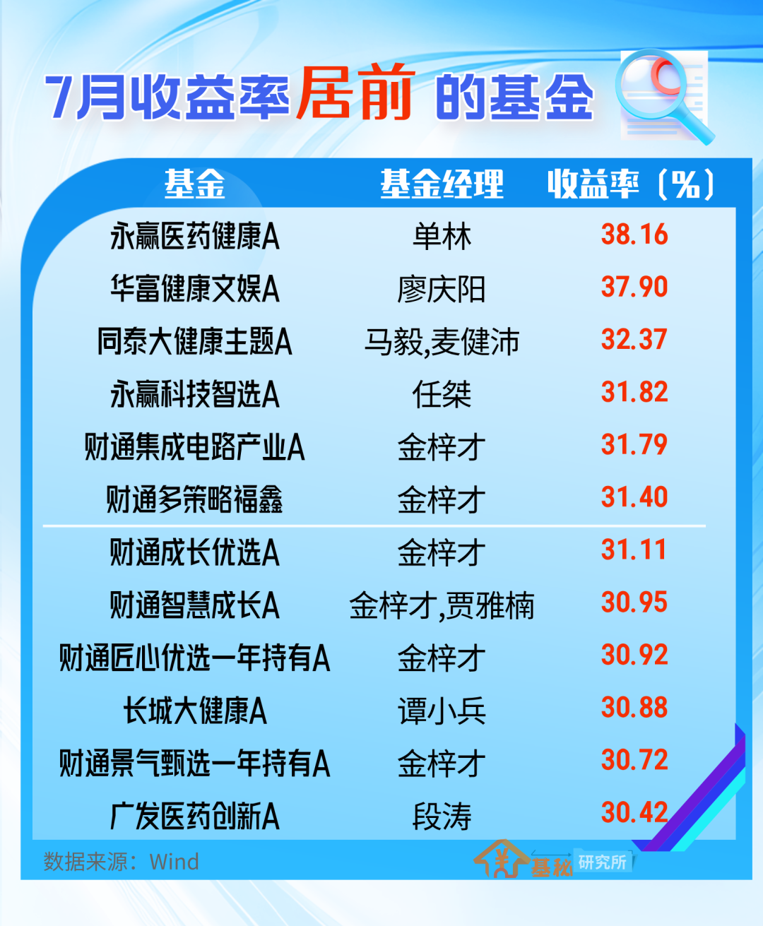 制图：卿子秀