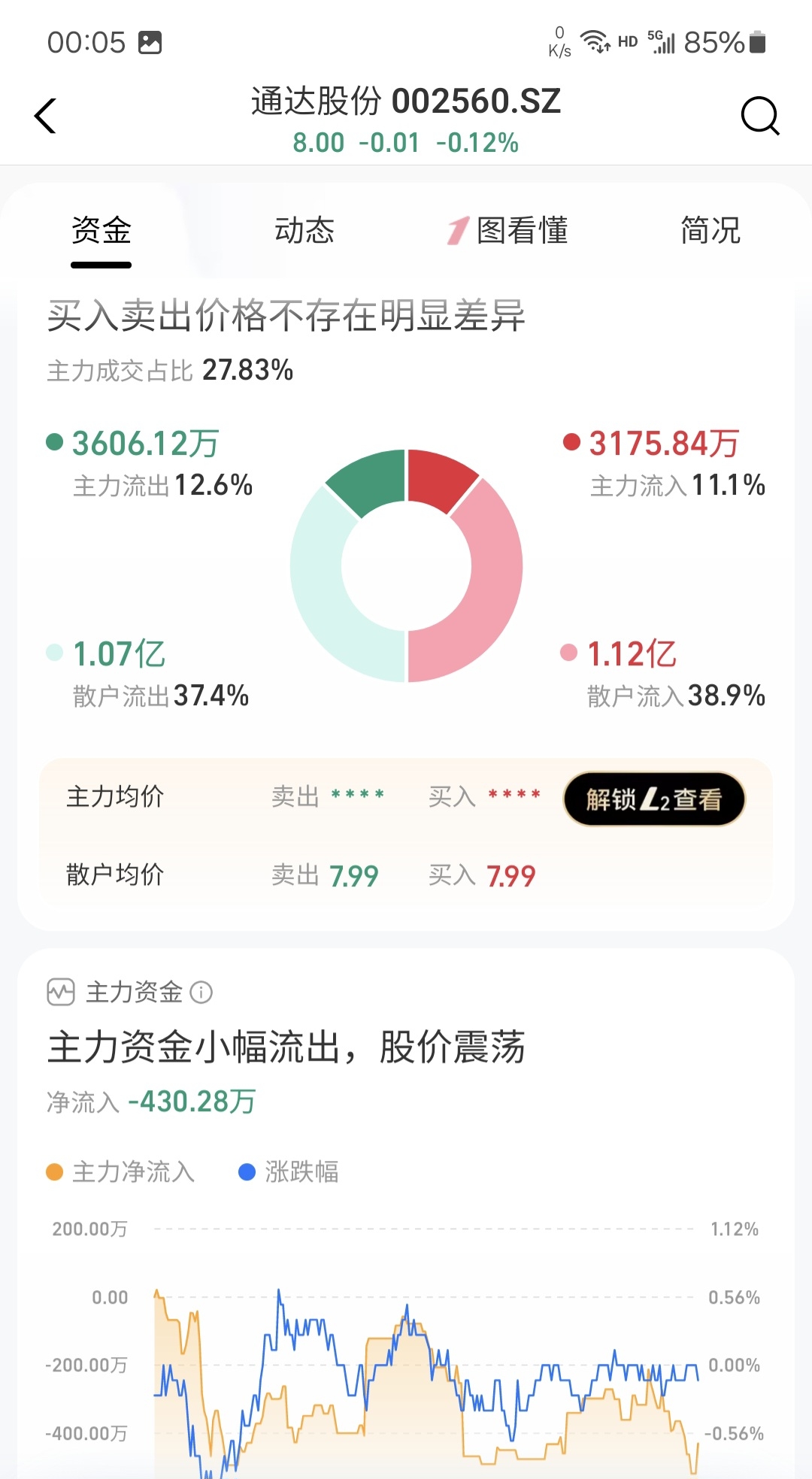 $通达股份(SZ002560)$_通达股份(002560)股吧_东方财富网股吧
