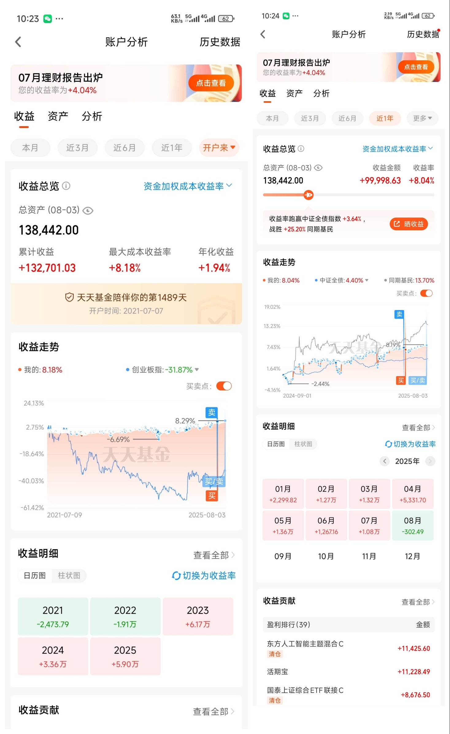 希望周一开门红,大家能赚钱!_财富号_东方财富网