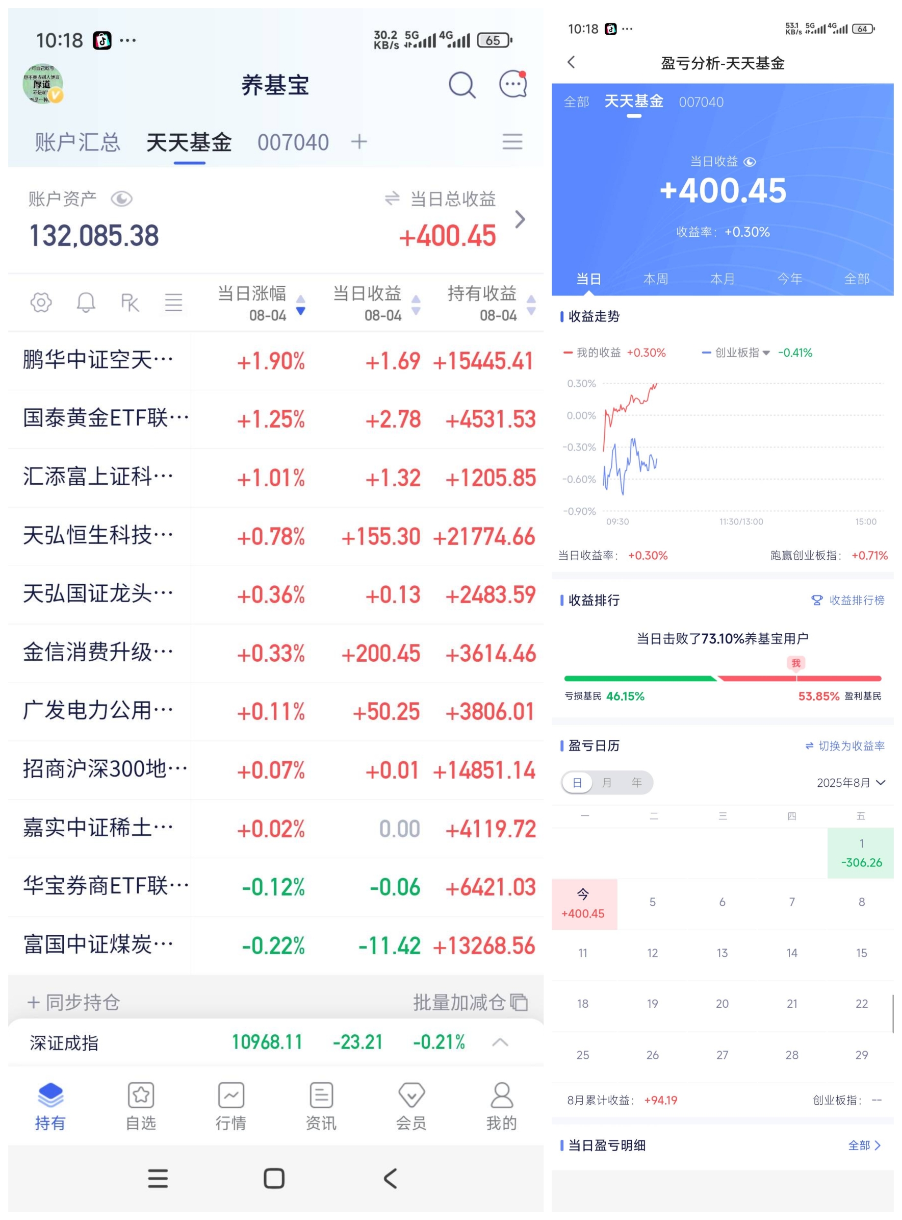 希望周一开门红,大家能赚钱!_财富号_东方财富网