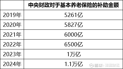 2025年9月1日，社保新规将实施，核心就是一句话：强制企业给员工缴纳社保！新规_财富号_东方财富网