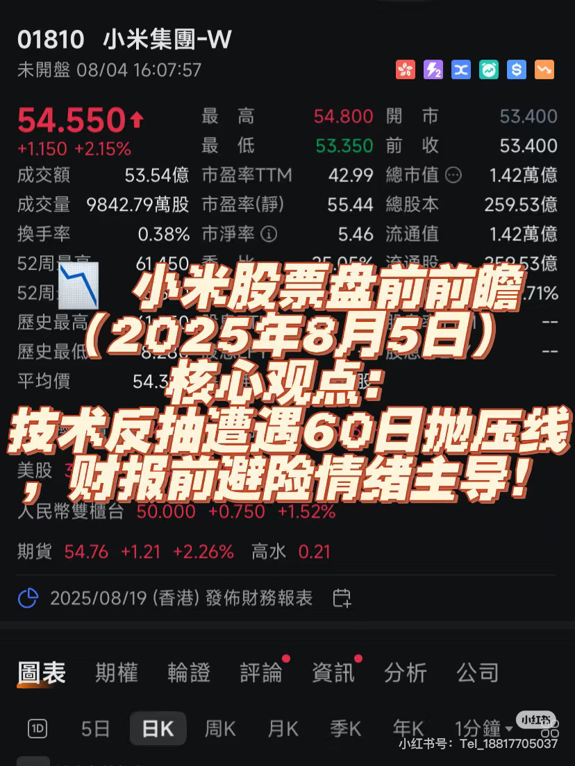 小米股票盘前前瞻（2025年8月5日）核心观点：技术反抽遭遇60日抛压线，财报前避险情绪主导！_财富号_东方财富网
