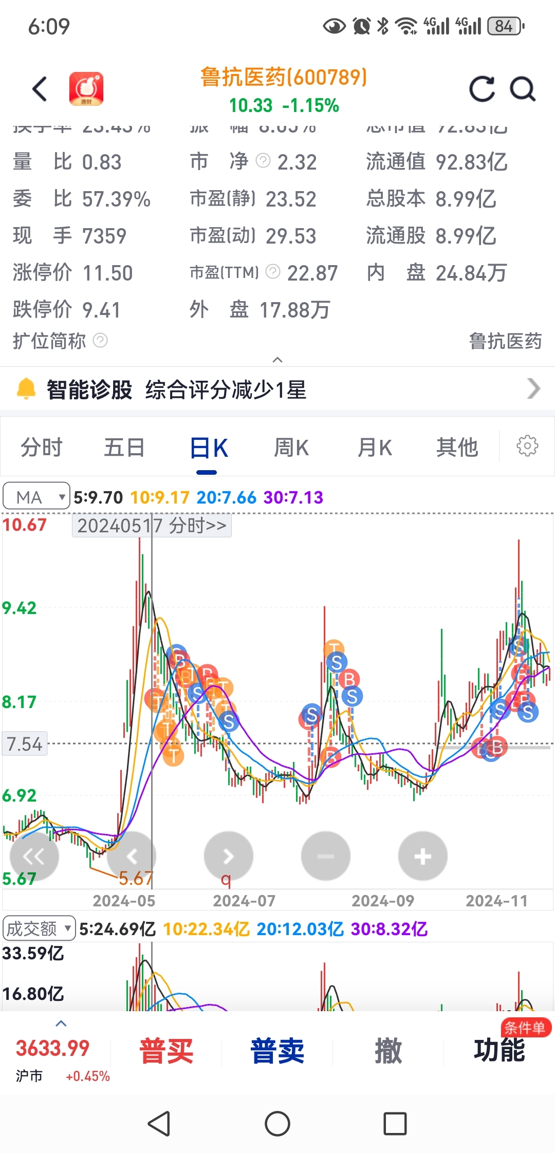 今天主力最好做个小冲高,把今天卖丢的人又忍不住的人再勾搭进去,这样就完美了,其实_财富号_东方财富网