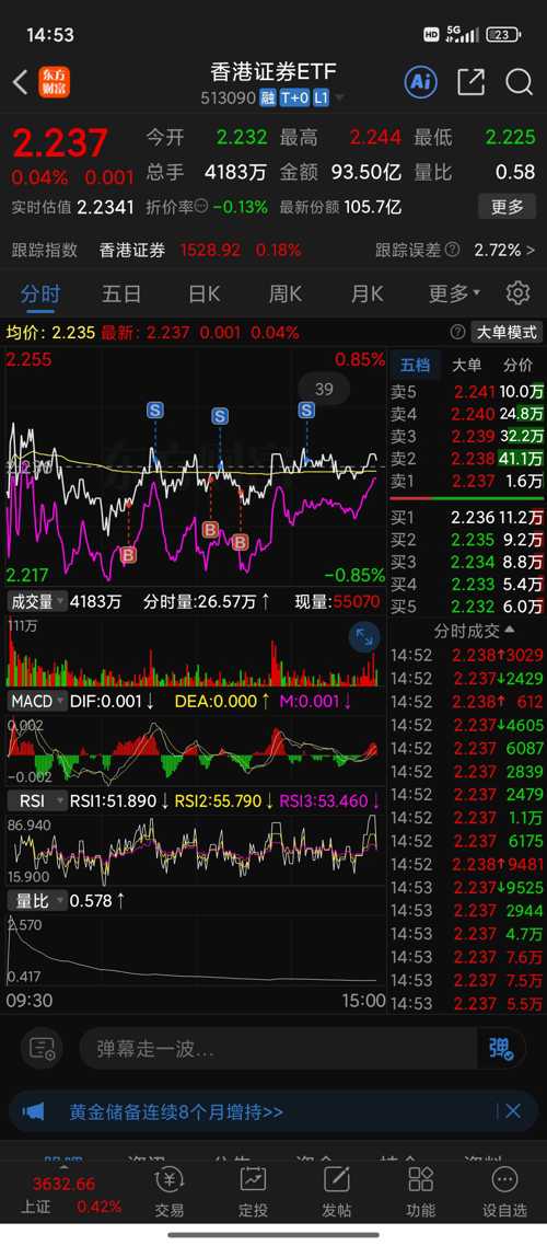 香港怎么买美股etf