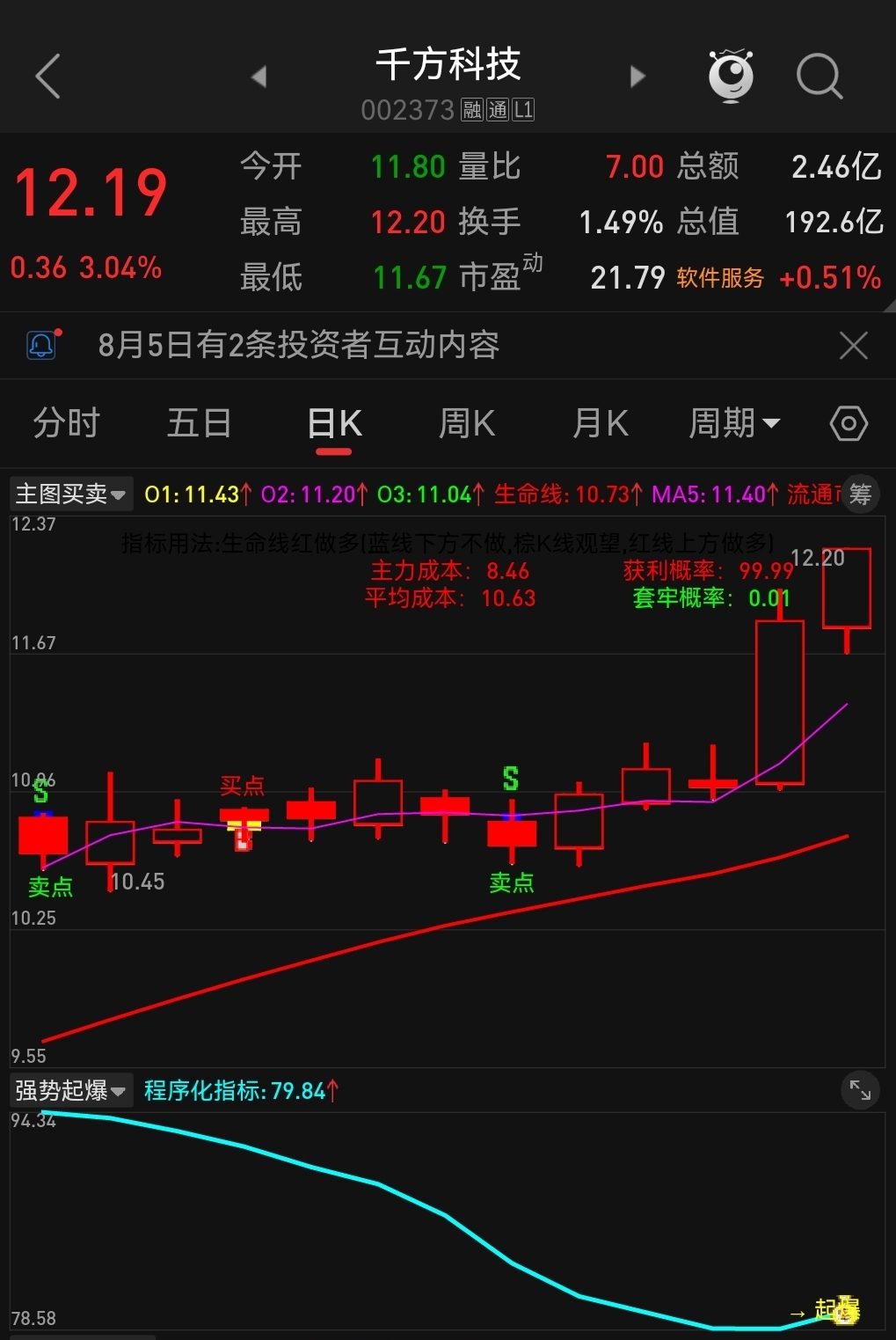 恭喜发财,抓涨选股_财富号_东方财富网