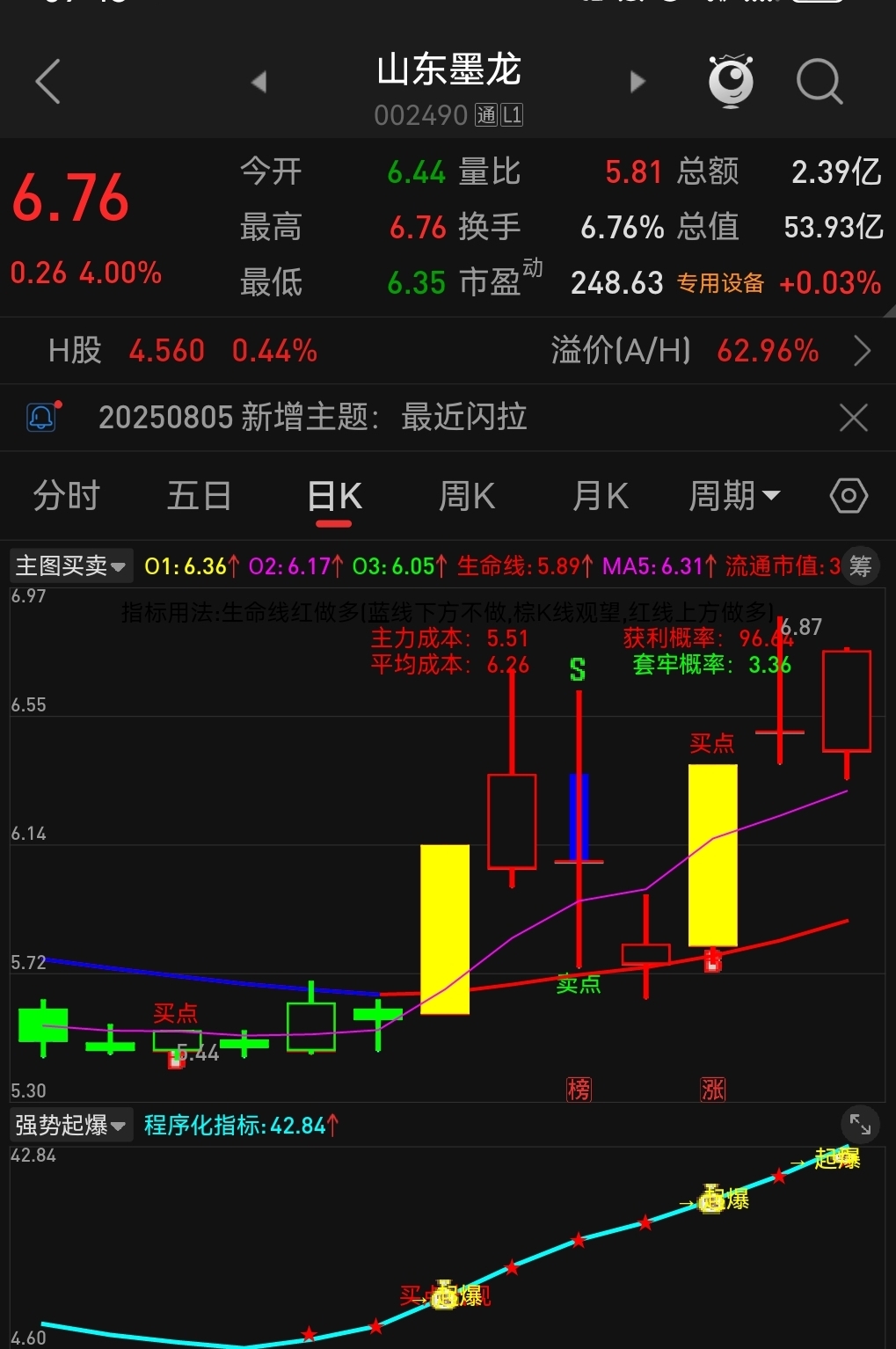 恭喜发财,抓涨选股_财富号_东方财富网