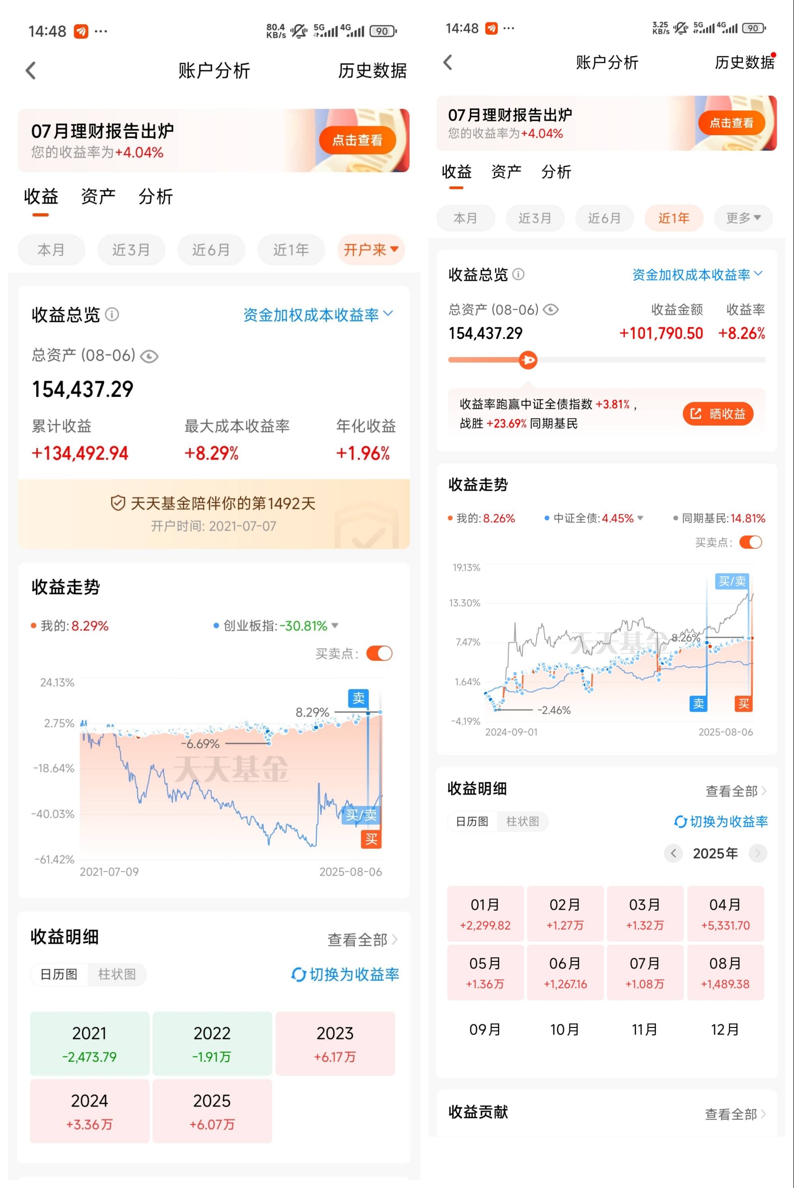 四连红，总收益又破新高了！_财富号_东方财富网