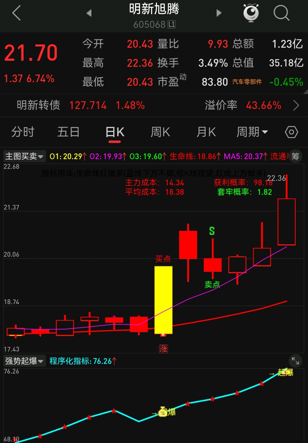 恭喜发财,抓涨_财富号_东方财富网