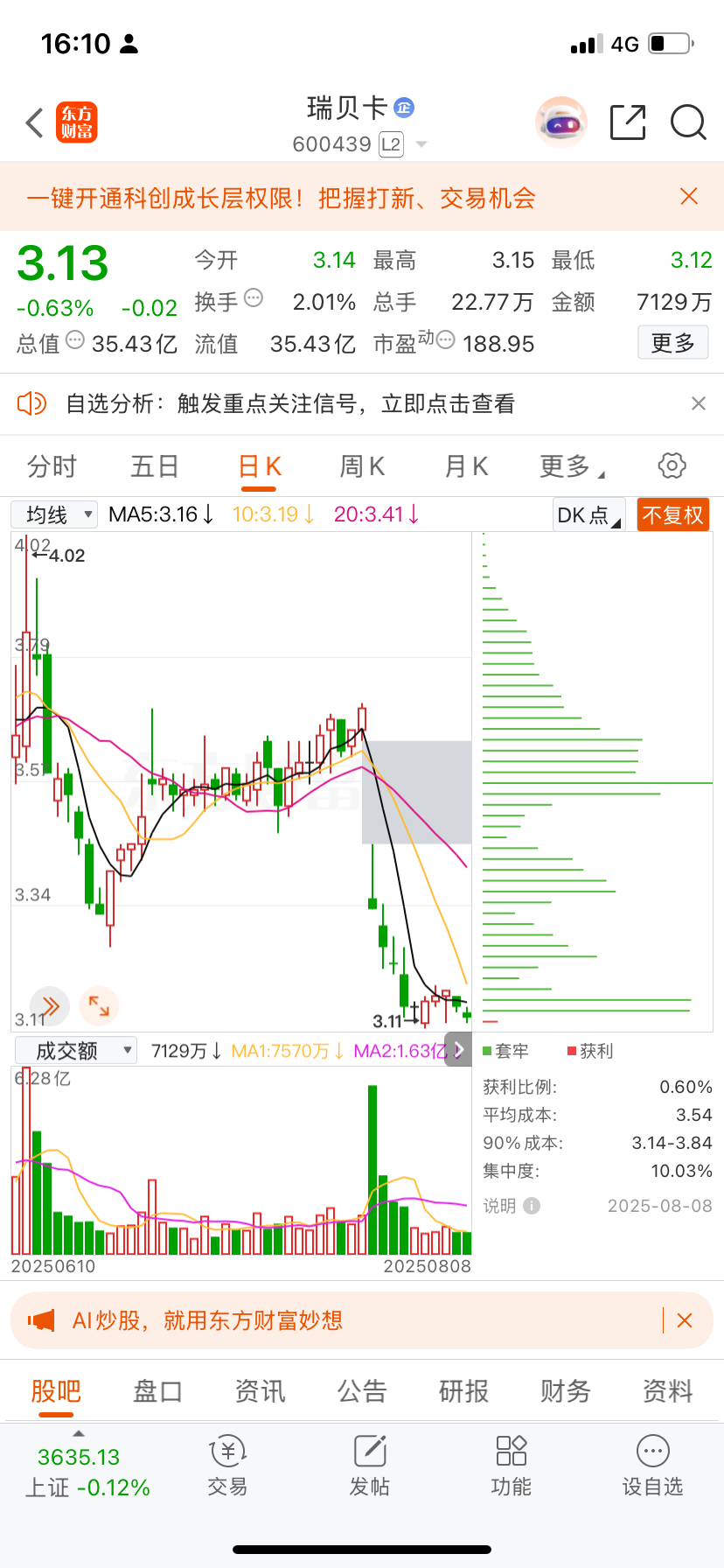 $别说游资最大的空头量化基金星期一也要跑。本人在股市干了快二十年了,分析的股票从_财富号_东方财富网