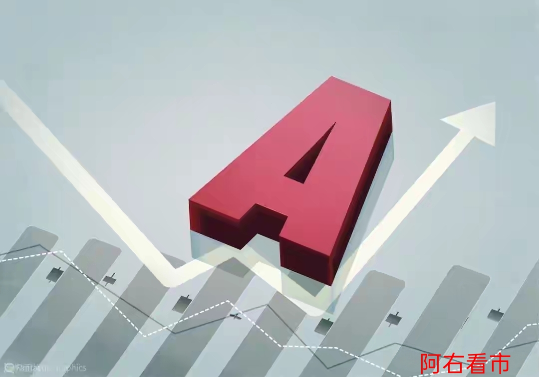 A股：高位震荡收十字星，明天（8月20日），股市还能继续涨吗？_财富号_东方财富网