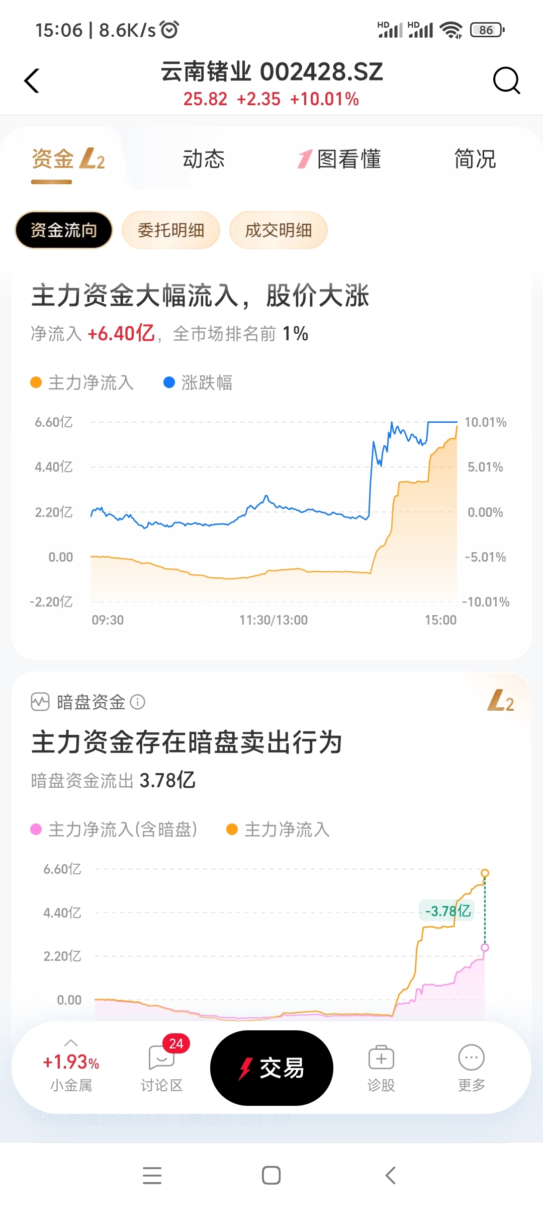 $云南锗业(SZ002428)$_云南锗业(002428)股吧_东方财富网股吧