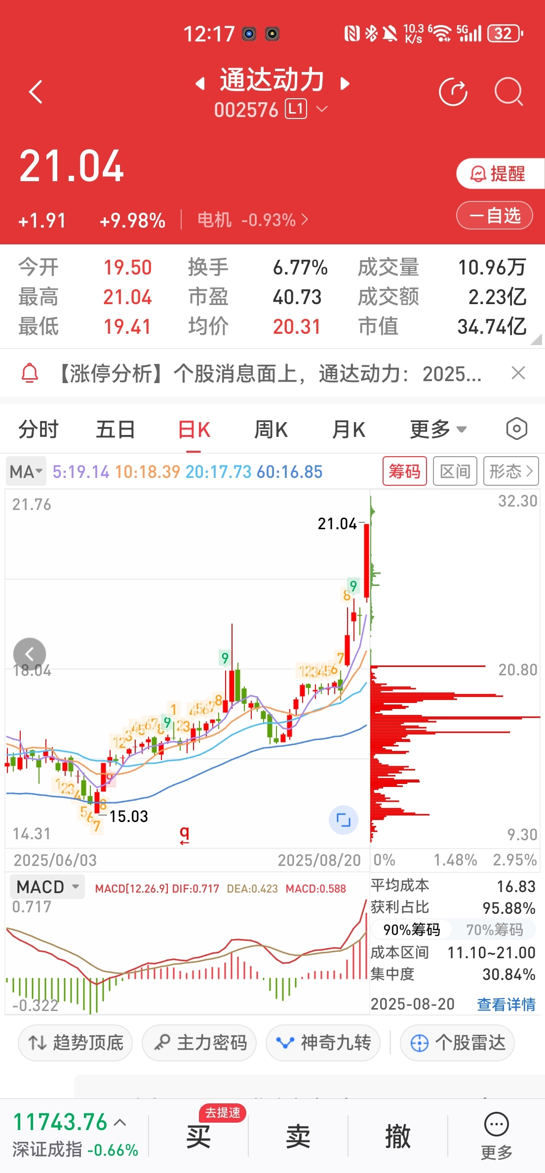 用这个看筹码,就知道上面没货了,这是要数板了。_通达动力(002576)股吧_东方财富网股吧