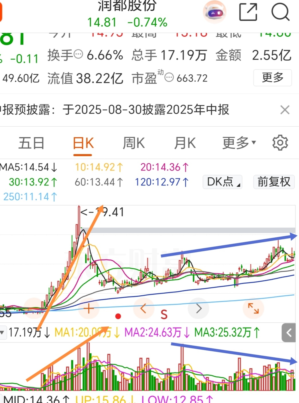 浅谈目前的态势和小游资_财富号_东方财富网