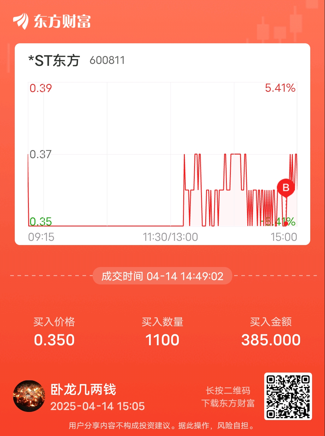 买一千股,放着玩,我我这是买到这股退市之前的最低价了吧_*ST东方(600811)股吧_东方财富网股吧