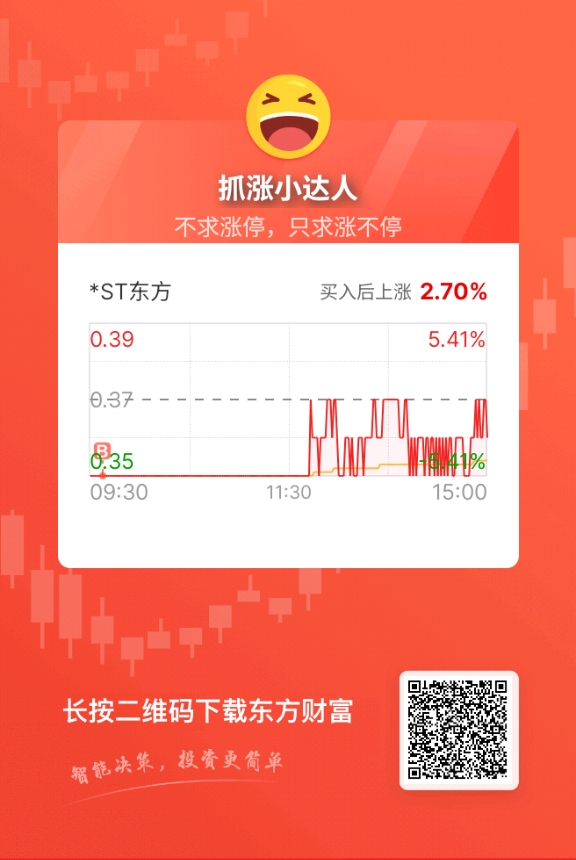 $*ST东方(SH600811)$_*ST东方(600811)股吧_东方财富网股吧