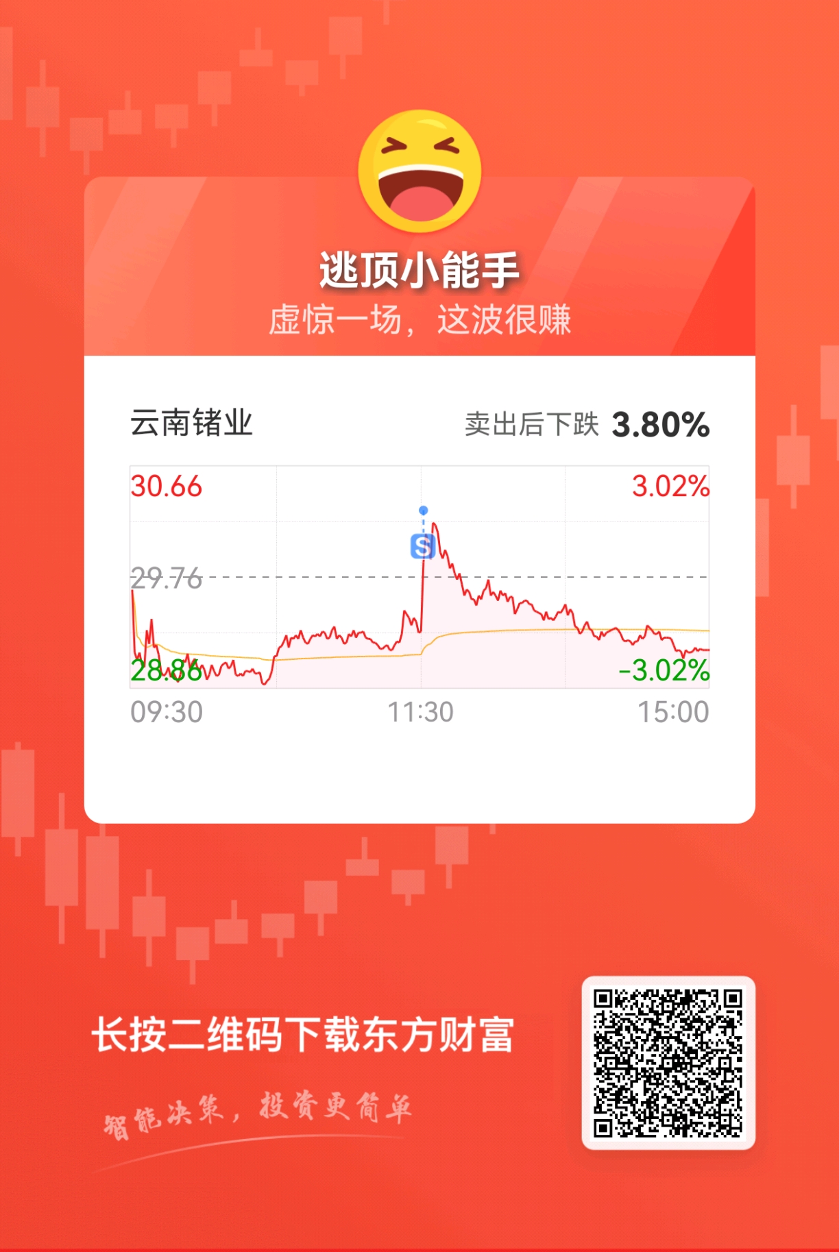 $云南锗业(SZ002428)$_云南锗业(002428)股吧_东方财富网股吧