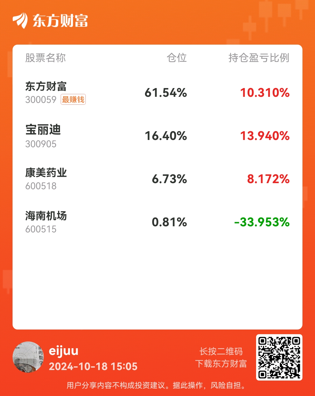 红红火火的周五_财富号_东方财富网