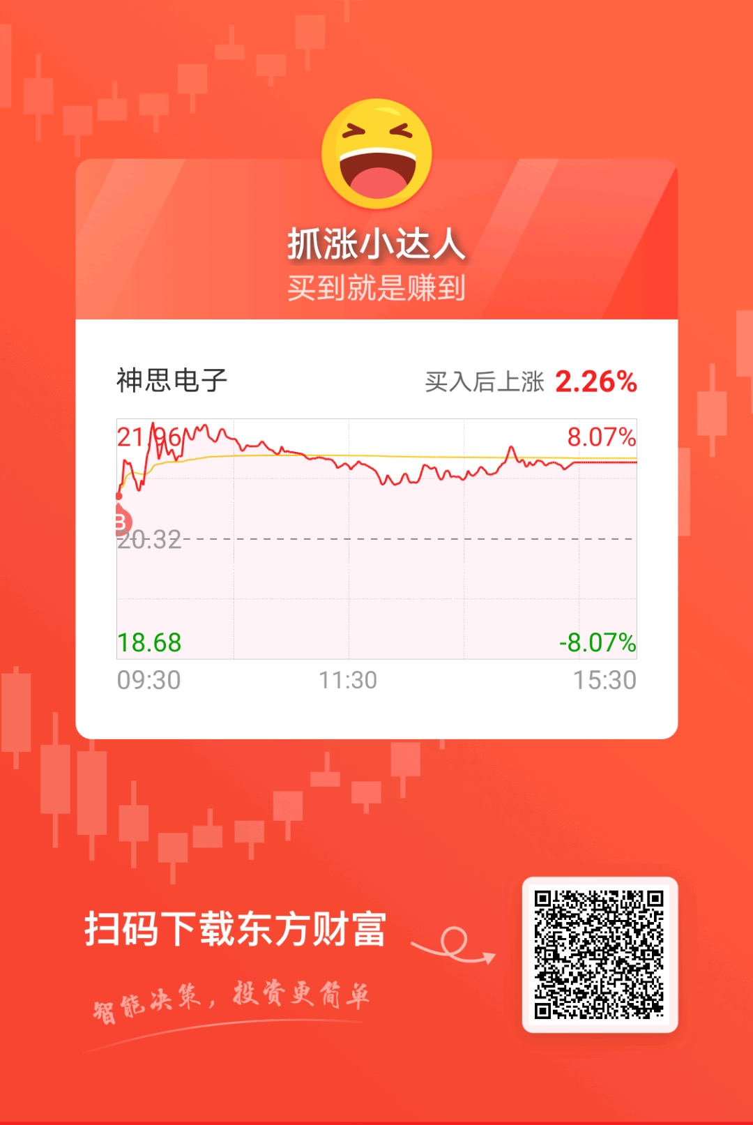 神思电子股票价格_行情_走势图—东方财富网