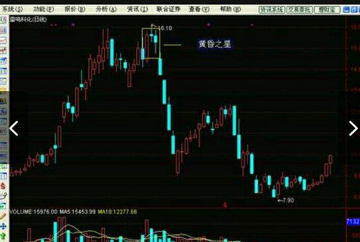 黄昏之星已现,跳空高开低走,撤退信号