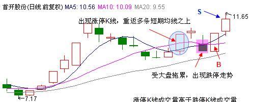 徐翔入狱前的抓涨暴利笔记,揭秘散户赔多赚少的真正原因