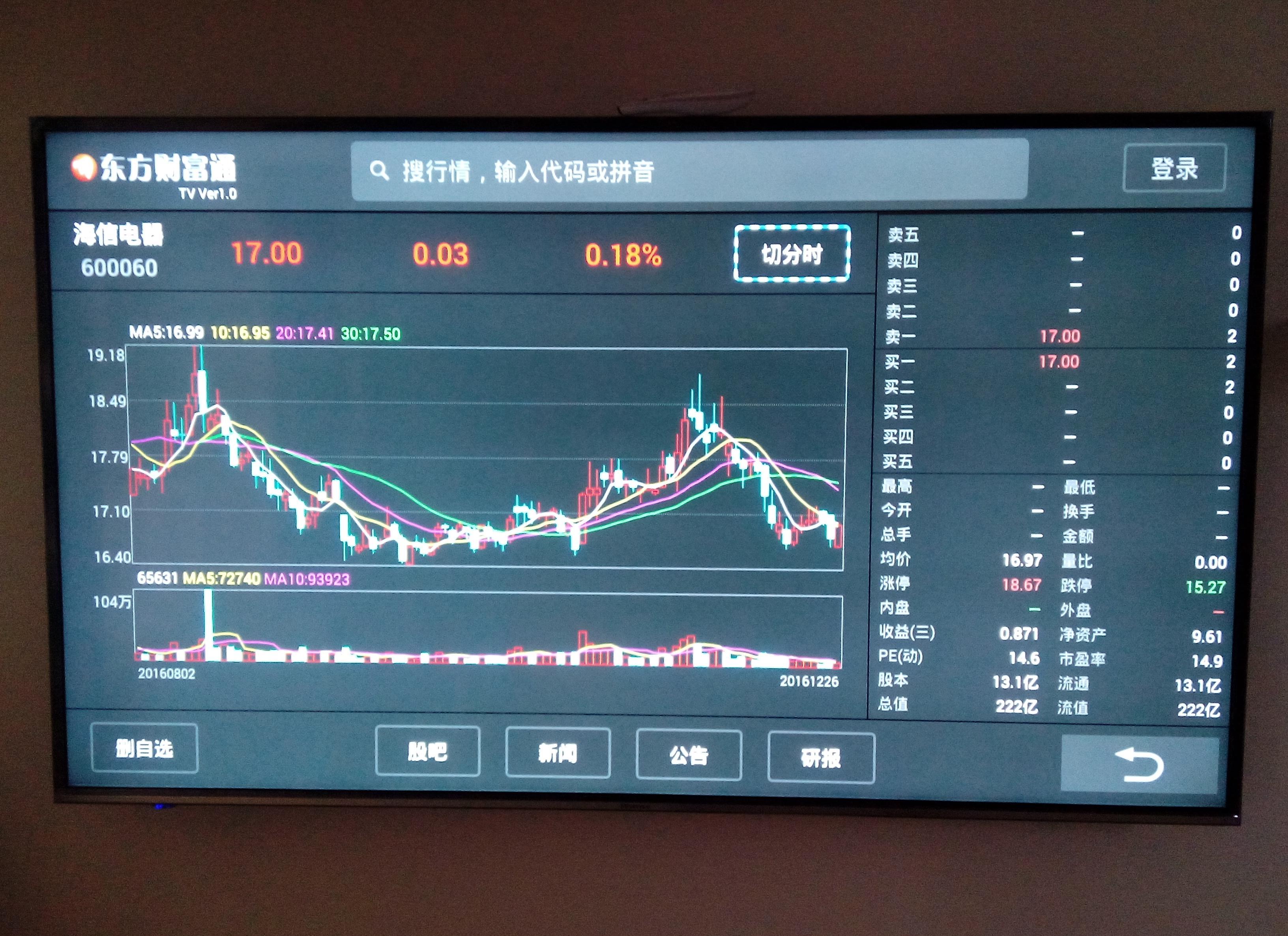 看海信电视,炒海信股票