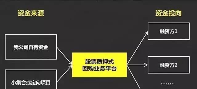 公司在二次发行时回购股票的原因